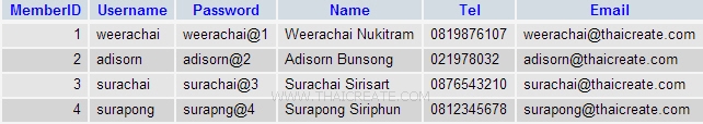 iOS/iPhone Register Form and Send Data to Web Server (PHP & MySQL) iOS/iPhone Register Form and Send Data to Web Server (PHP & MySQL)