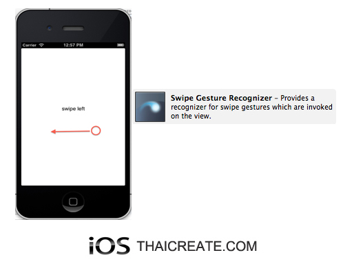 iOS/iPhone Swipe Gesture Recognizer (UISwipeGestureRecognizer) 