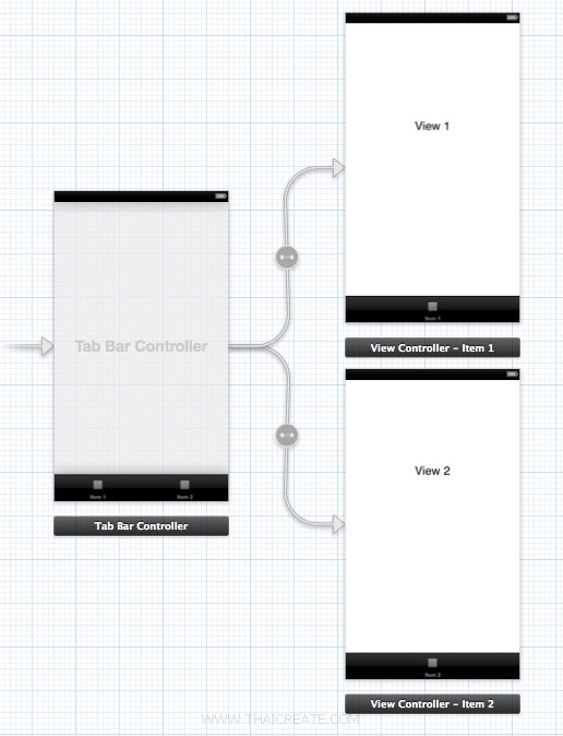 iOS/iPhone Tab Bar / Tab Item  and Multiple View