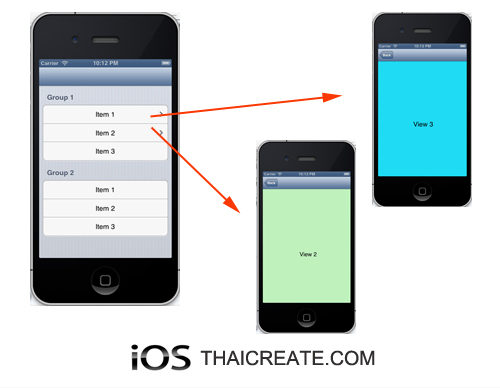 iOS/iPhone Table View Static Cell and Section Group (iPhone, iPad)