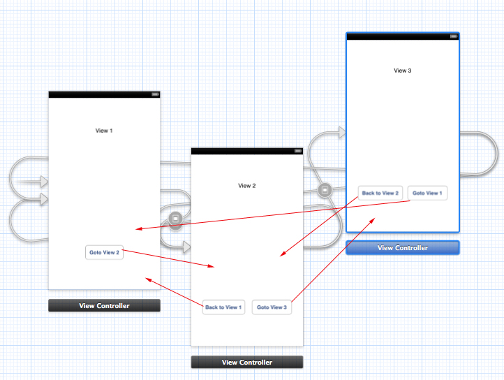 iOS/iPhone Storyboard and View , Multiple View (Objective-C, iPhone, iPad)