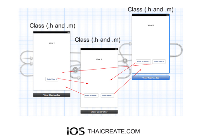 iOS/iPhone Storyboard and Custom Class in View (Objective-C, iPhone, iPad)