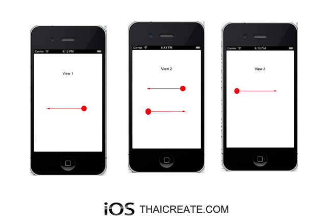 iOS/iPhone Swipe Gesture and Storyboard (Objective-C, iPhone, iPad)