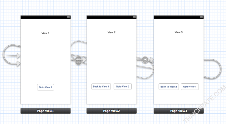 iOS/iPhone Storyboard and Navigation Controller in View (iPhone, iPad)