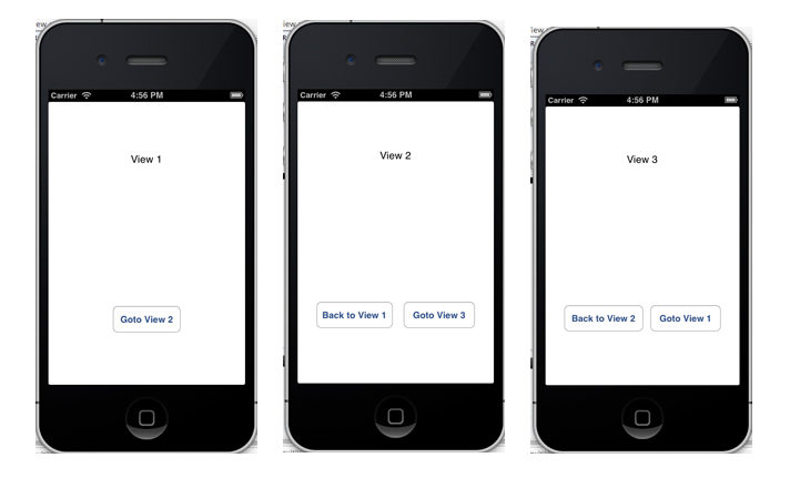 iOS/iPhone Storyboard and Navigation Controller in View (iPhone, iPad)