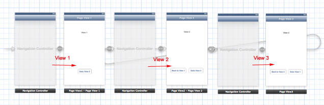 iOS/iPhone Storyboard and Navigation Controller in View (iPhone, iPad)