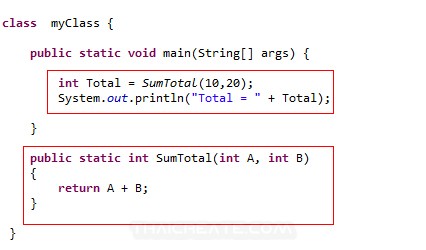 Java Basic Syntax First Class and Method / Function