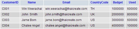 Java Import CSV to Database