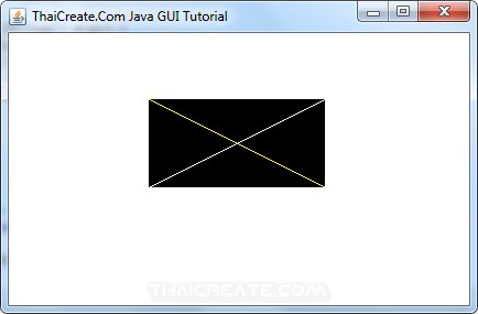 Java AWT and Canvas (Canvas)