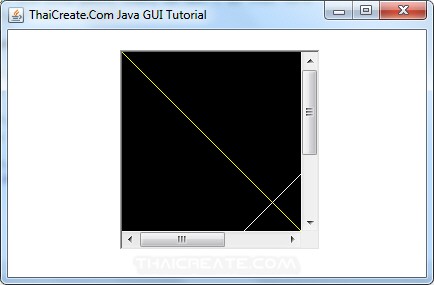 Java AWT and Canvas (Canvas)