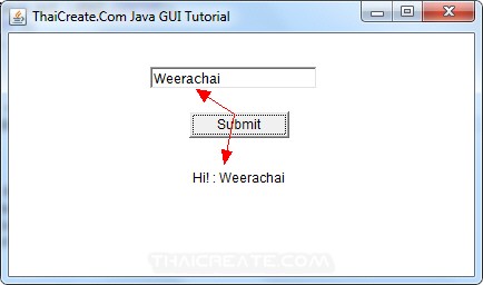 Java AWT and Text Field (TextField)