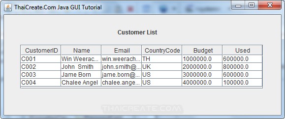 Java GUI and MariaDB Database 