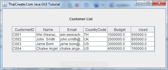 Java GUI and Oracle Database 