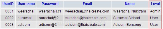 Java GUI Authorized Menu Admin/User (Menu Level) Java GUI Authorized Menu Admin/User (Menu Level)