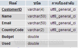 Java GUI Import CSV/Text to Database Java GUI Import CSV/Text to Database