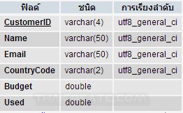 Java GUI Import CSV/Text to Database