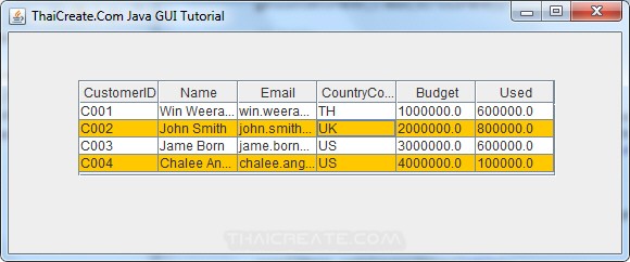 How to use : Java GUI JTable - Alternate Rows/Background Color
