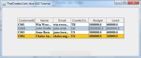 Java GUI JTable - Alternate Rows/Background Color