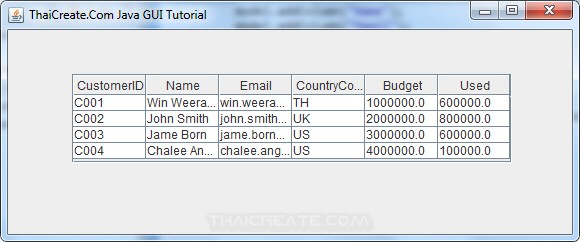 Java GUI JTable - Header Sort Data