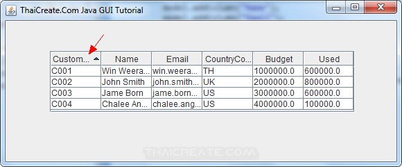 Java GUI JTable - Header Sort Data