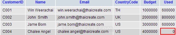 How to use : Java GUI JTable - Update When Change Cell Value How to use : Java GUI JTable - Update When Change Cell Value