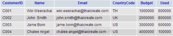 Java GUI JTable - Update data all Cell in JTable Java GUI JTable - Update data all Cell in JTable
