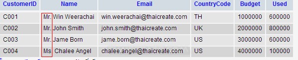Java GUI JTable - Update data all Cell in JTable Java GUI JTable - Update data all Cell in JTable