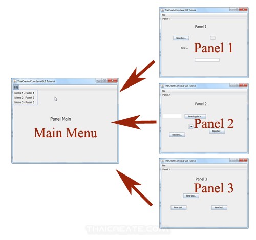 Java GUI Create Menu and Open Another Panel Layer