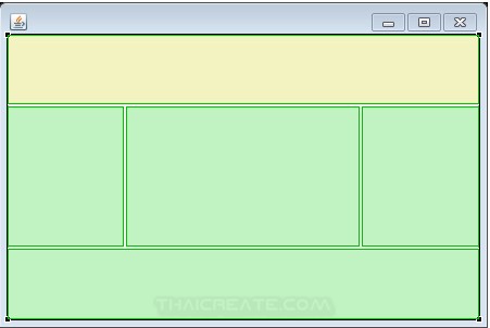 Java Boder Layout (BorderLayout)