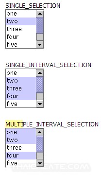 Java List (JList)