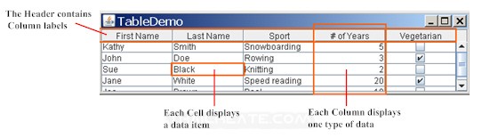 Java Table (JTable) Java Table (JTable)
