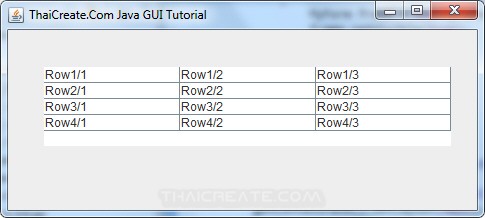 Java Table (JTable) Java Table (JTable)