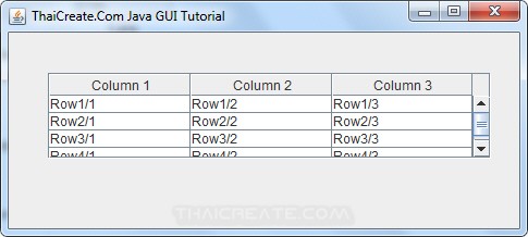 Java Table (JTable) Java Table (JTable)