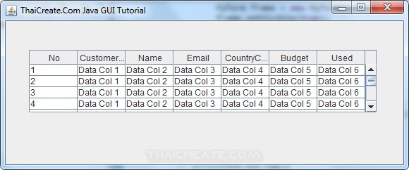Java Table (JTable) - Swing Example