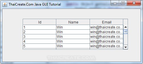 Java Table (JTable) Java Table (JTable)
