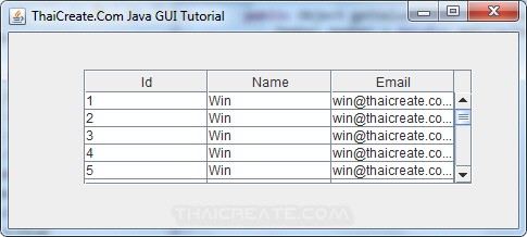 Java Table (JTable)