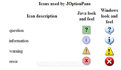 Java GUI Dialog MessageBox