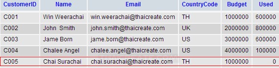 Java GUI Add Insert data to Database Java GUI Add Insert data to Database