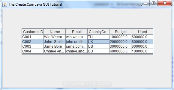 Java GUI Show Master-Detail from Database