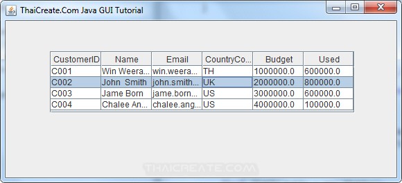 Java GUI Retrieve List Data from Database