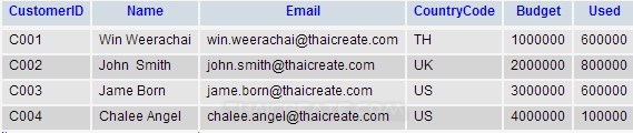 Java Import CSV to Database Java Import CSV to Database