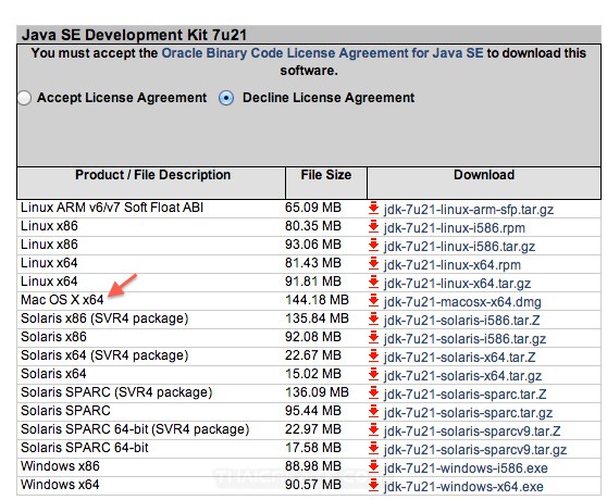 การติดตั้ง Java SDK บนเครื่อง Mac การปรับแต่ง (Install Java SDK and Config)