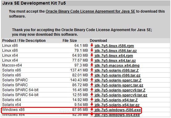 Install Java SDK Developer