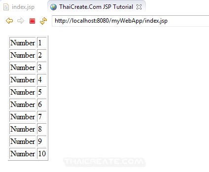 JSP Example Scriptlets