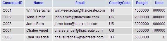JSP Delete data in Database JSP Delete data in Database