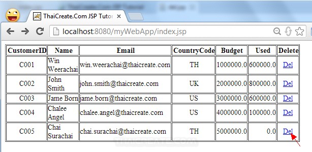  JSP Delete data in Database