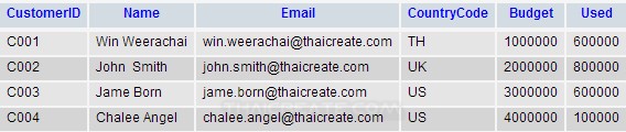 JSP Delete data in Database JSP Delete data in Database