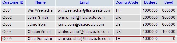 JSP Insert data to Database