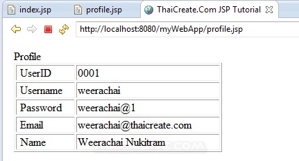 JSP Login User and Password