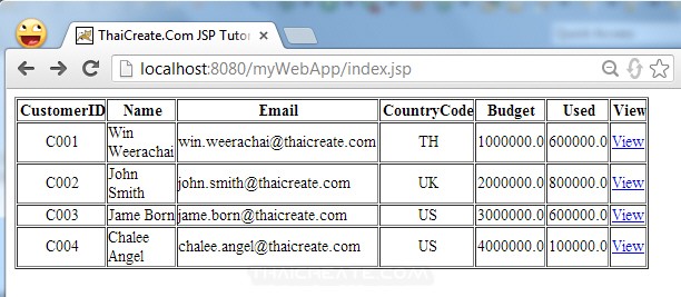 JSP Read data Master-Detail from Database